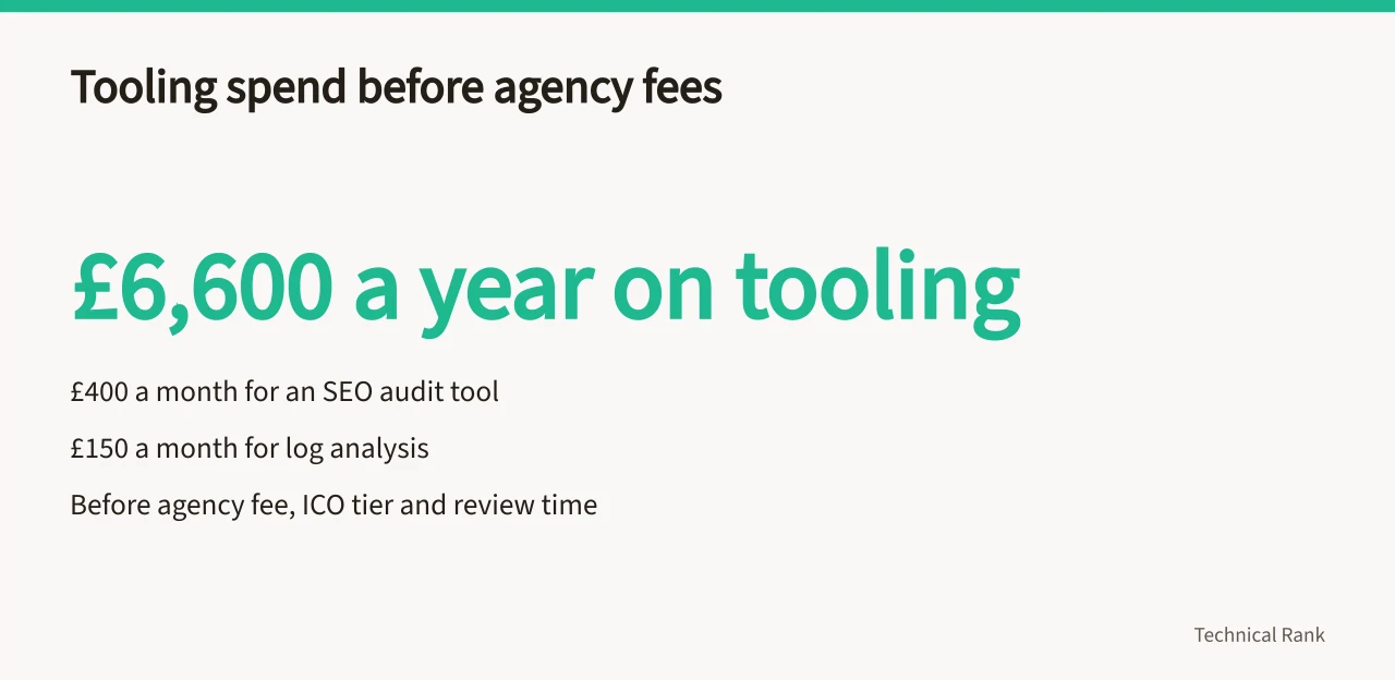 Annual tooling cost of £6,600 from £400 and £150 monthly subscriptions (A technical SEO cost guide needs a scoring rubric before prices)